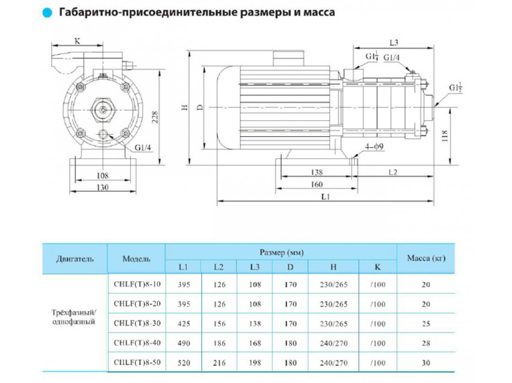 Насос горизонтальный, многоступенчатый, центробежный CNP серии CHLF 8 ...