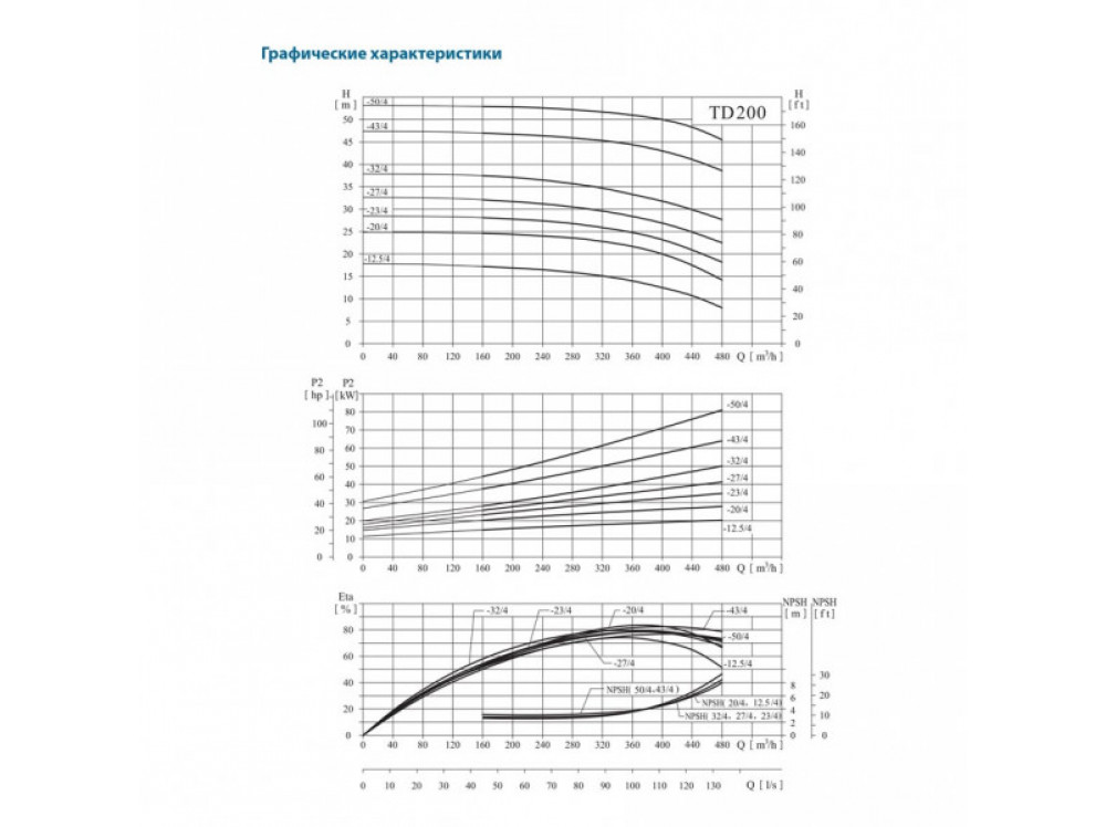 Насос вертикальный циркуляционный CNP серии TD200-27/4 TD200-27/4SWHCB ...