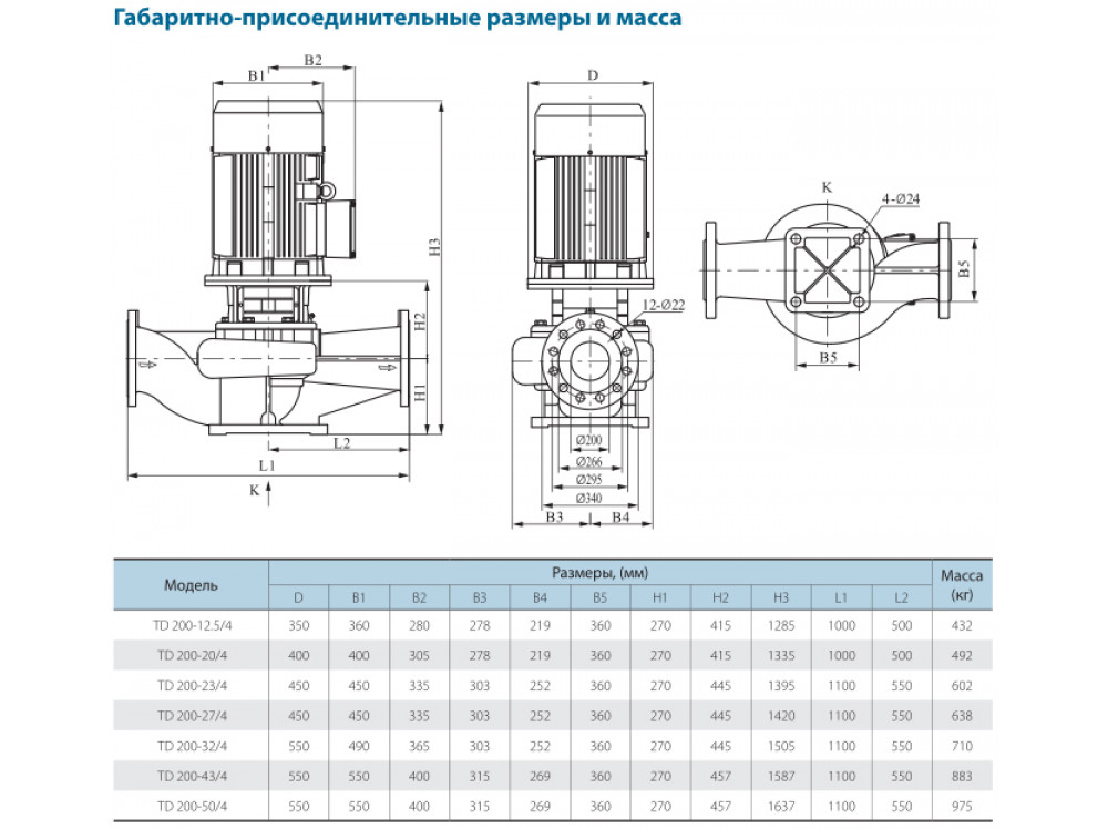 Насос вертикальный циркуляционный CNP серии TD200-27/4 TD200-27/4SWHCB ...