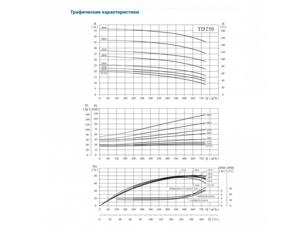 Насос вертикальный циркуляционный CNP серии TD250-22/4S 100046821S ...