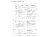 Насос горизонтальный, многоступенчатый, центробежный CNP серии CHLF(T) 12-20