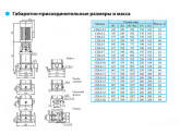 Насос вертикальный многоступенчатый CNP серии CDLF 8-2/1