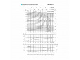 Насос вертикальный многоступенчатый CNP серии CDLF 20-10