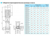 Насос вертикальный многоступенчатый CNP серии CDL 42-100