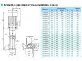 Насос вертикальный многоступенчатый CNP серии CDLF 65-80-2