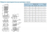 Насос вертикальный многоступенчатый CNP серии CDL 2-14