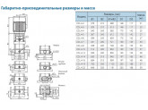 Насос вертикальный многоступенчатый CNP серии CDL 4-20