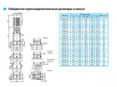 Насос вертикальный многоступенчатый CNP серии CDL 8-15