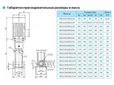 Насос вертикальный многоступенчатый CNP серии CDL 32-160-2