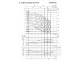 Насос вертикальный многоступенчатый CNP серии CDL 65-70-1