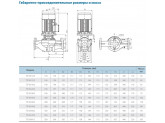 Насос вертикальный циркуляционный CNP серии TD50-12/2