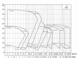 Насос вертикальный циркуляционный CNP серии TD80-54G/2S