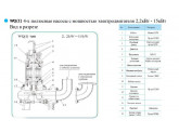 Погружной насос для отвода сточных вод CNP серии WQ 80WQ36-10-2.2 (I)