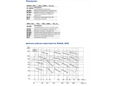 Насос консольно-моноблочный CNP SMM100-65-200-5.5/4