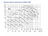 Насос консольно-моноблочный CNP SMM100-65-200-22/2